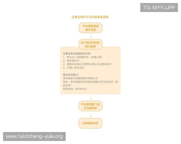 鑫乐登录账号注册流程详解助力用户快速完成注册步骤